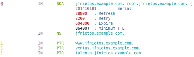 Reverse Zone Reverse Zone